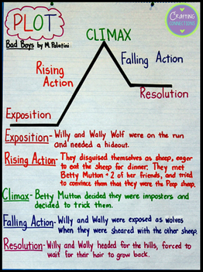 What is Rising Action in a Story: How to Make it Pull Readers to the End